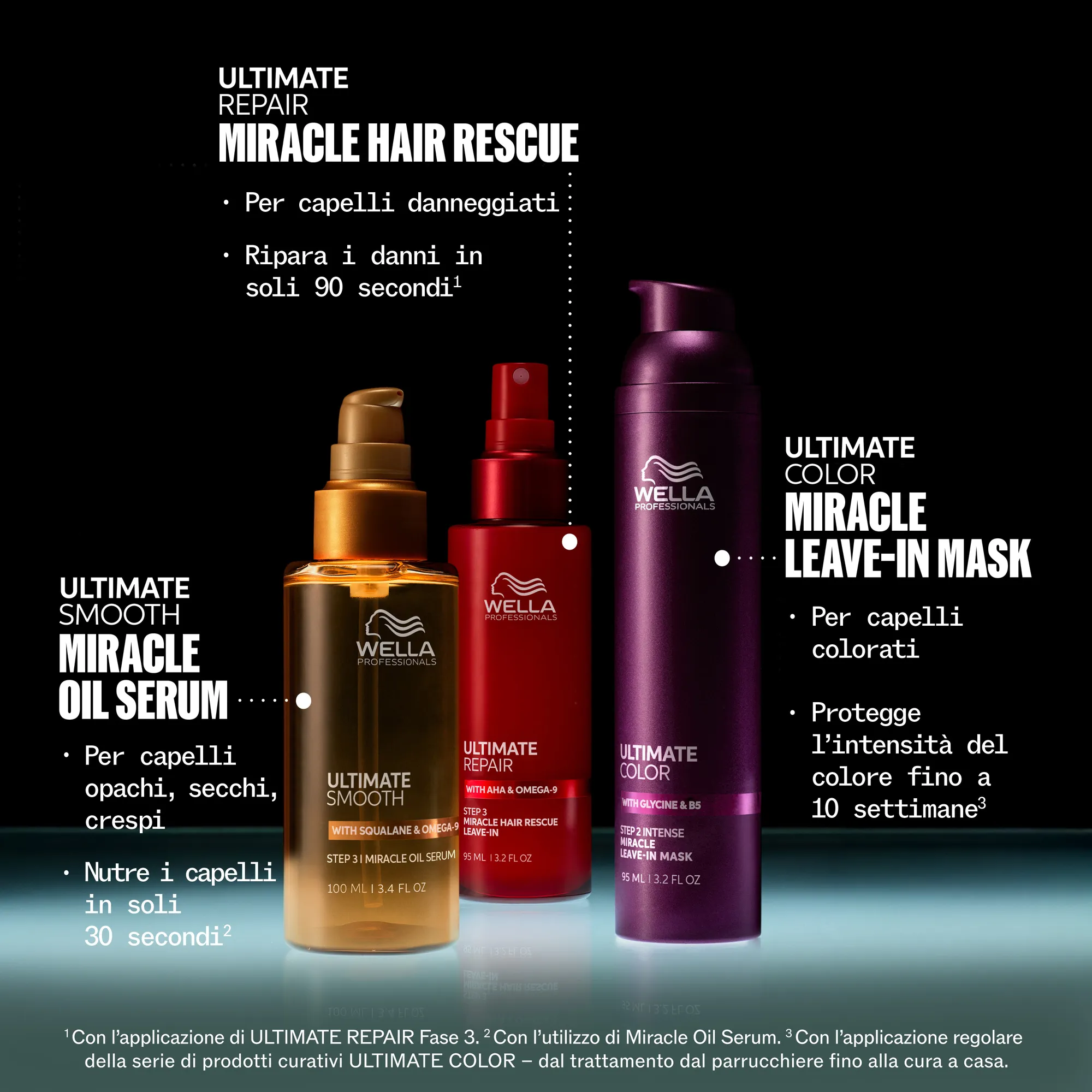 Wella Ultimate Color Sulfate-Free Shampoo