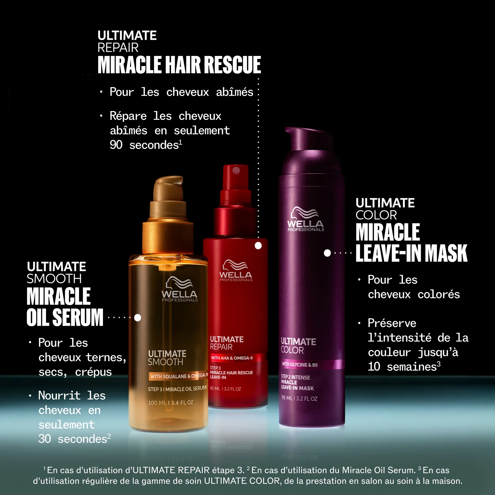 Wella Ultimate Color Sulfate-Free Shampoo