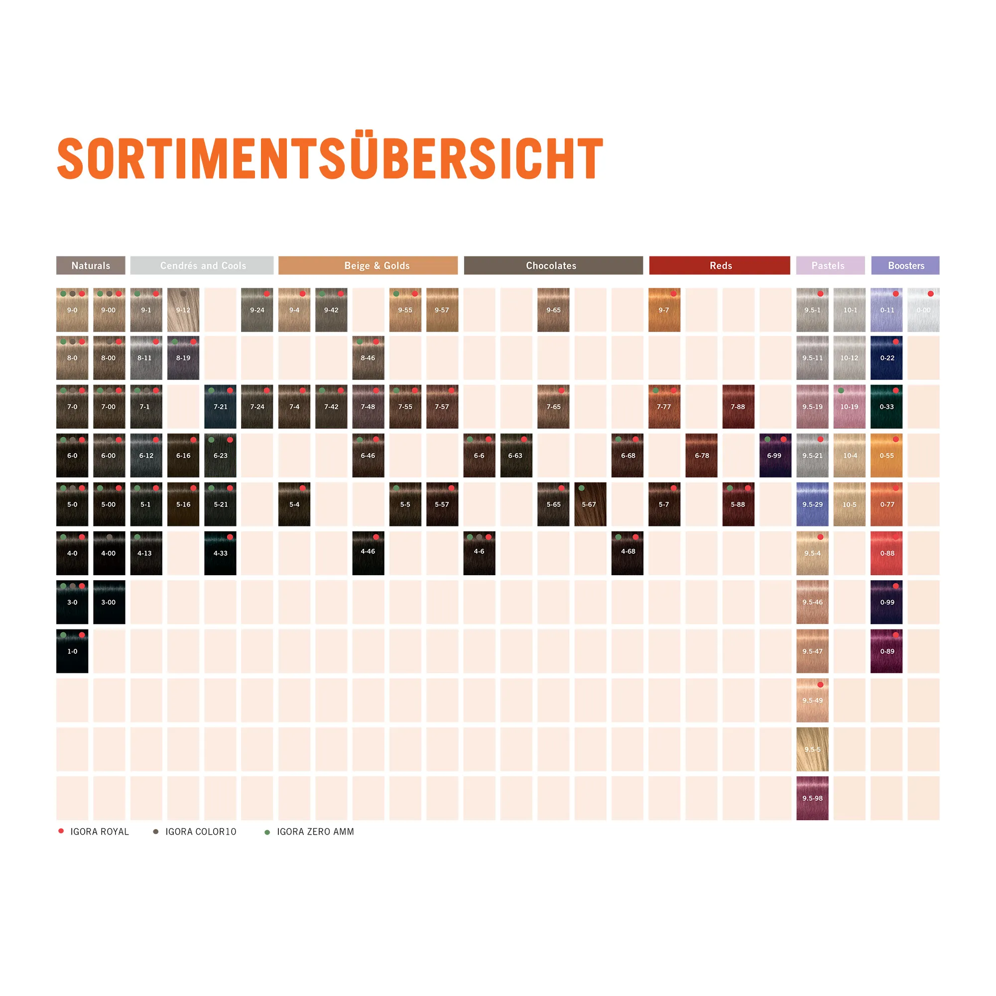 Schwarzkopf Igora Vibrance Tone on Tone
