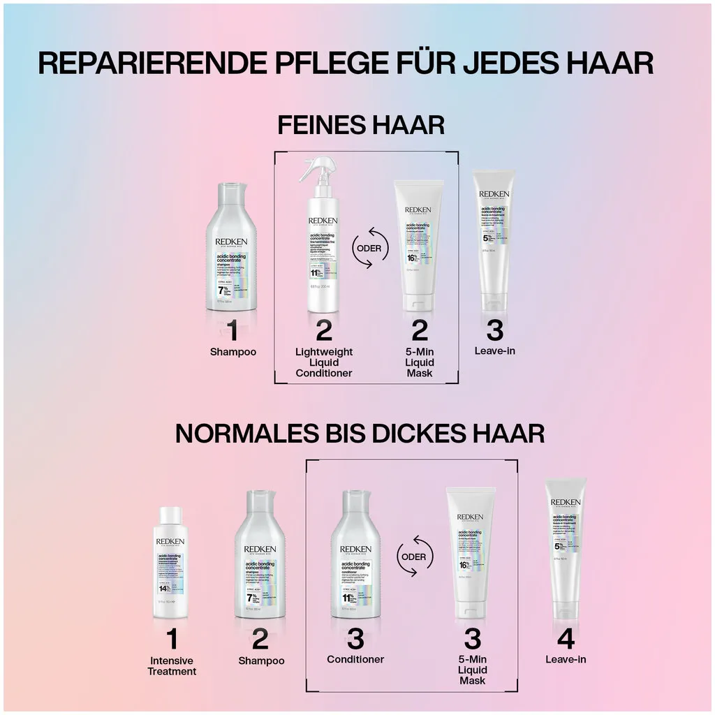 Redken Acidic Bonding Concentrate 5-Min Liquid Mask