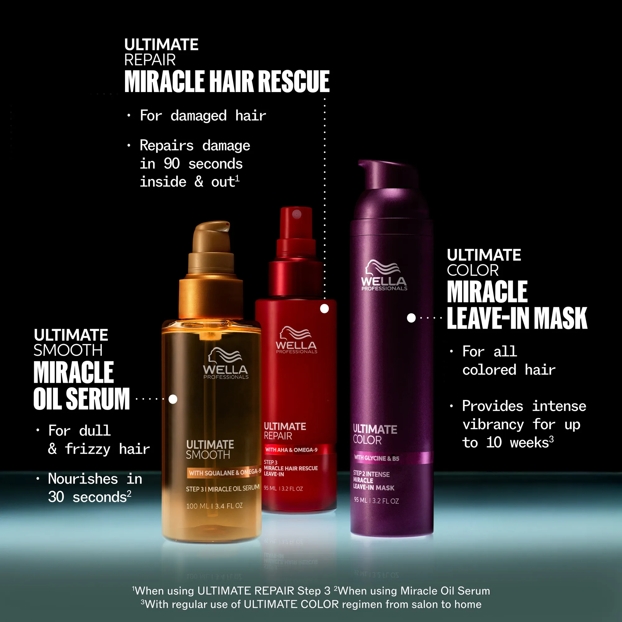 Wella Ultimate Color Sulfate-Free Shampoo
