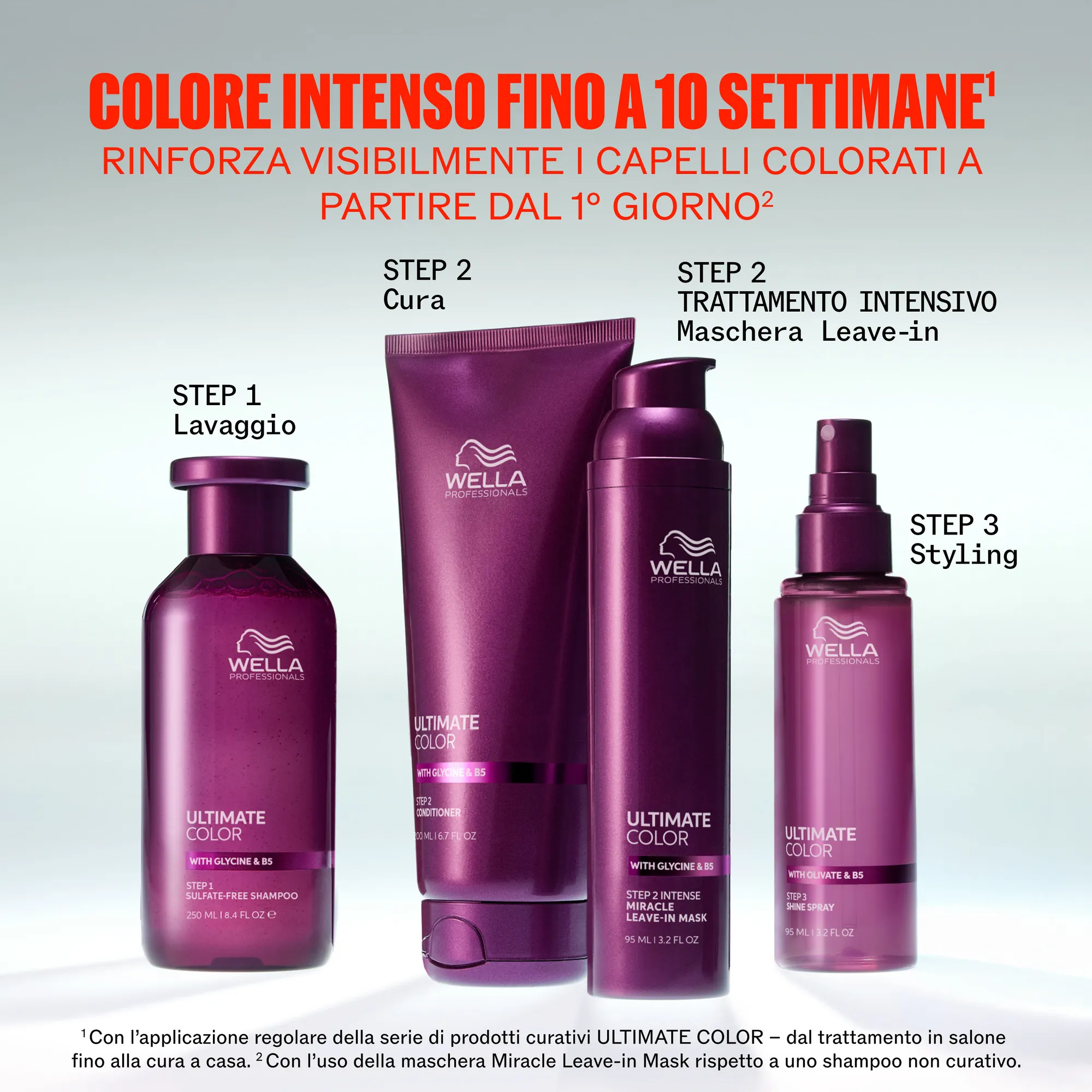 Wella Ultimate Color Conditioner