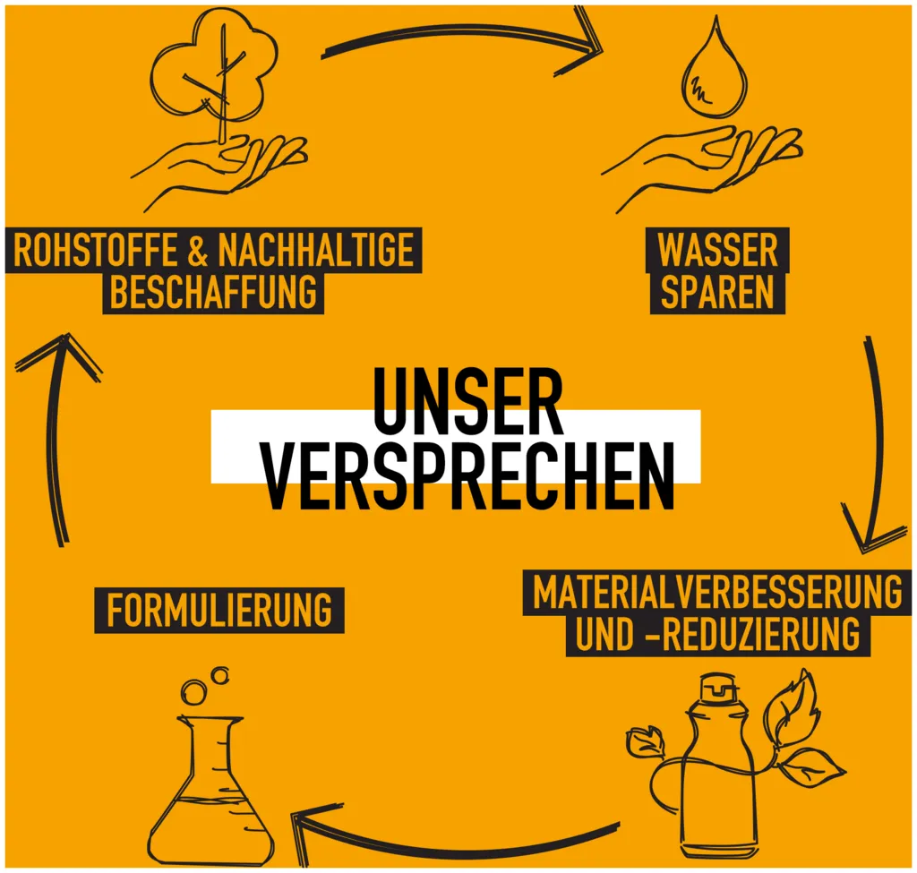 KMS Tamefrizz Shampoo